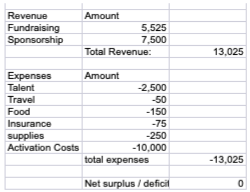 budget